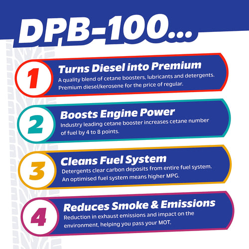 Hydra DPB-100 Diesel Injector Cleaner - 1 Litre