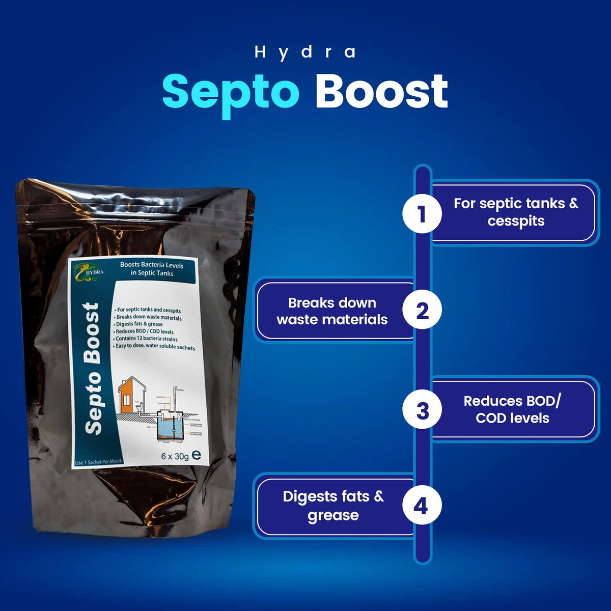 Hydra Septo Boost - Bacteria for Septic Tank Boost & Treatment | Biological Bacteria and Enzyme Cleaner for Septic Tanks | 6 Months Supply
