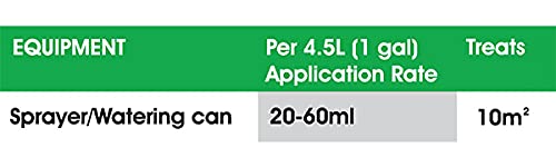 Hydra SonicGreen Grass Lawn Feed Fertiliser(1 Litre)